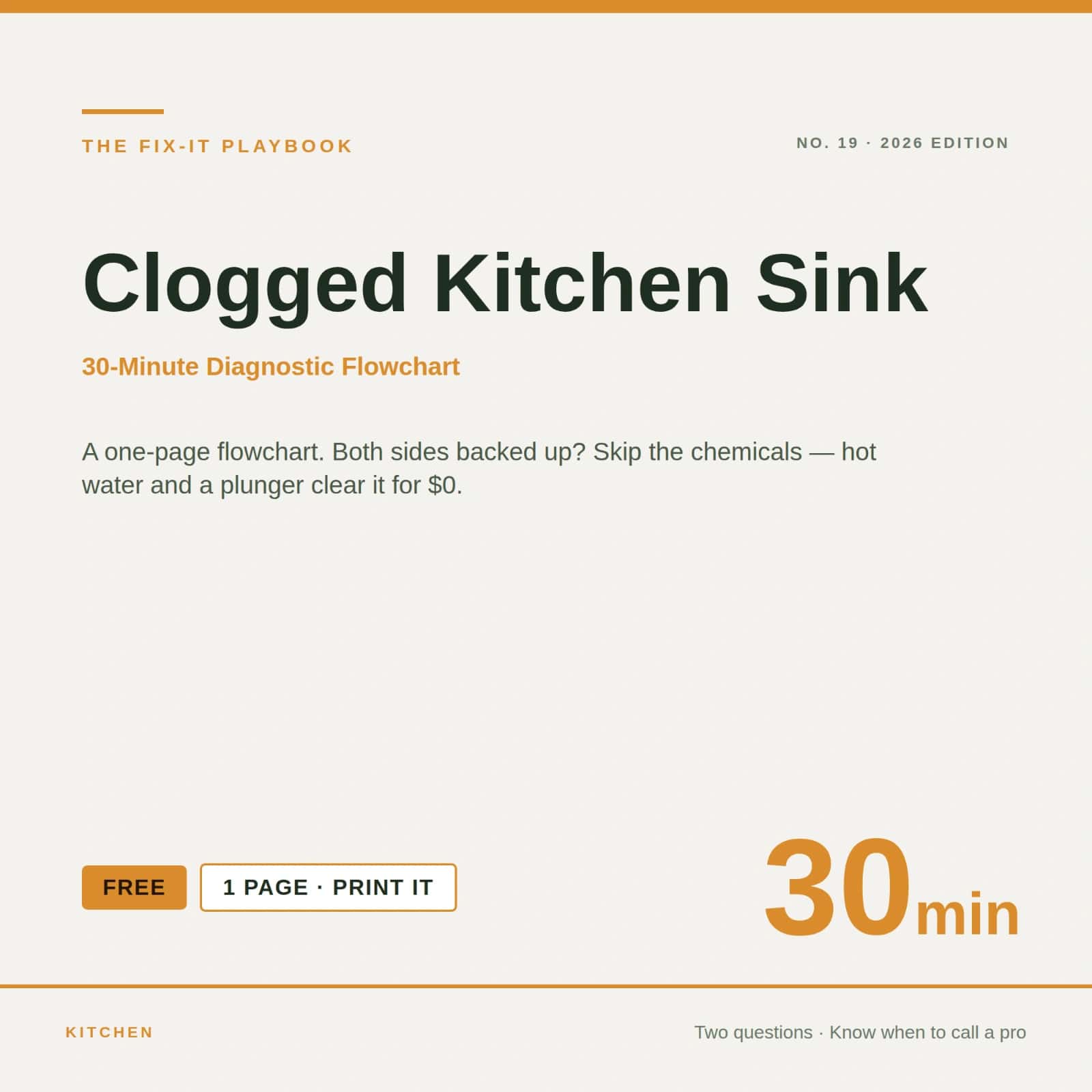 The Fix-It Playbook — Clogged Kitchen Sink Flowchart | Free 1-Page PDF | 2026 Edition